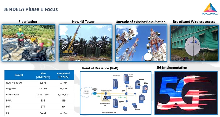 Jendela Has Exceeded Targets By The End Of 2022 - The African Nation